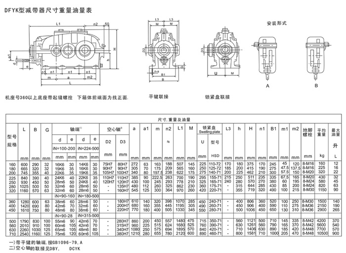 山东DFY系列硬齿面减速机