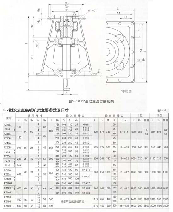 上海FZ型双支点方底板机