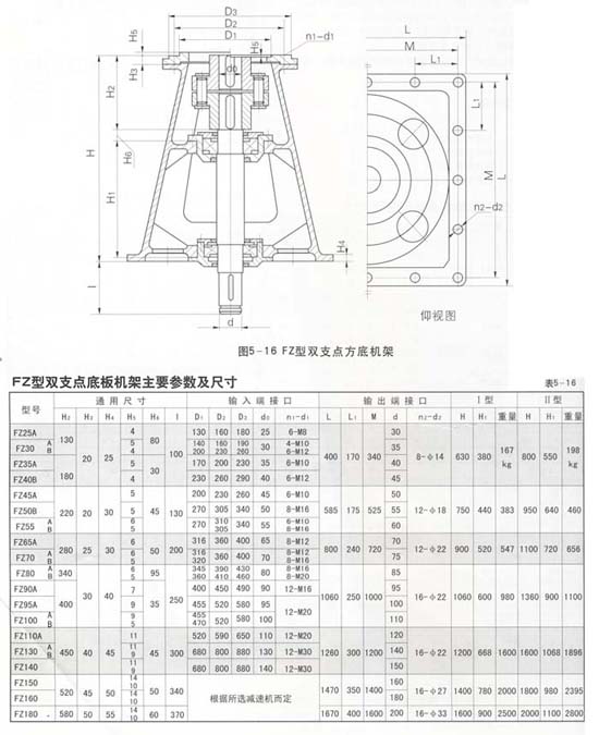 江西FZ型双支点方底板机